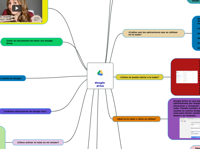 Google drive - Mapa Mental