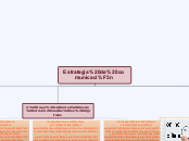 Estrategia de comunicación - Mapa Mental