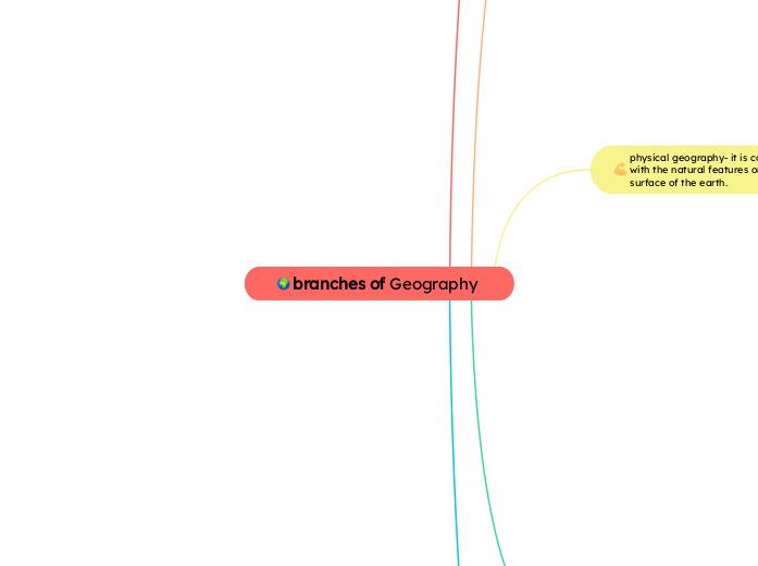 branches of Geography  - Mind Map