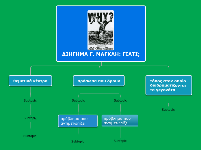 ΔΙΗΓΗΜΑ Γ. ΜΑΓΚΛΗ ΓΙ