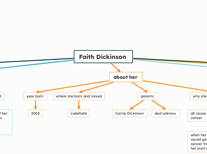 Faith Dickinson 