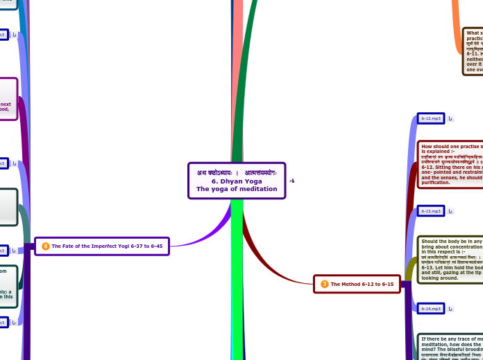 अथ षष्ठोऽध्यायः ।   आत्मसंयमयोगः
6. Dhyan ...- Mind Map