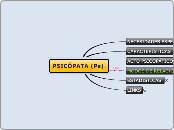 PSICÓPATA (Ps) - Mapa Mental
