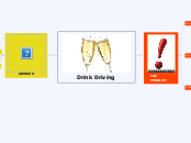Drink Driving - Mind Map