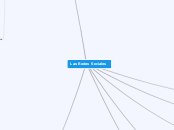 Las Redes Sociales - Mapa Mental
