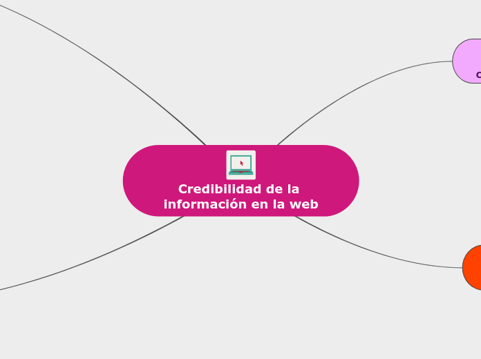 Credibilidad de la información en la we...- Mapa Mental