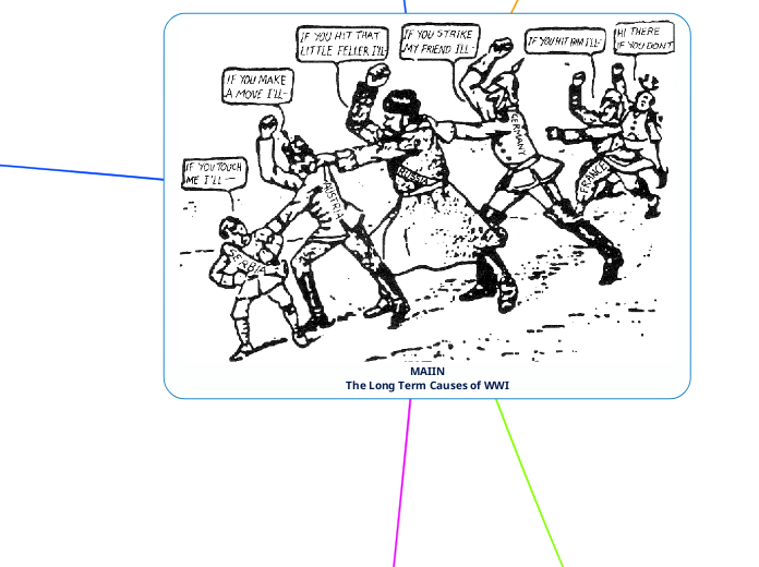 MAIIN
The Long Term Causes of WWI - Mind Map