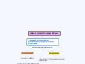 IDEAS SUBJETIVISMO ÉTICO - Mapa Mental