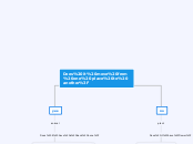 Does it move from one place to another? - Mind Map