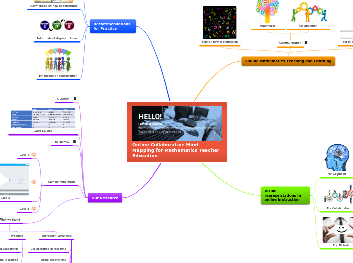 Online Collaborative Mind Mapping for Math...- Mind Map