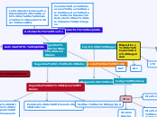 Segurodad del Sitema - Mapa Mental