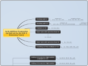 Early Addition Progression
(as laid out by...- Mind Map