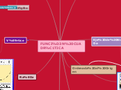 FUNCIÓN CUADRATICA - Mapa Mental