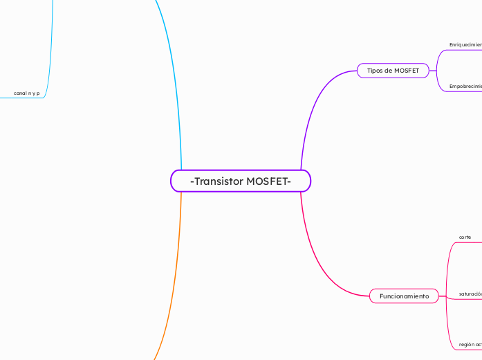 -Transistor MOSFET-