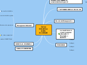 Corso Didattica delle SCIENZE - Mappa Mentale