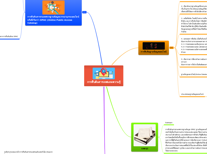 การสืบค้นสารเทศและความรู้ - Mind Map