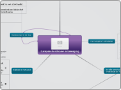 Europese landbouw in beweging - Mindmap