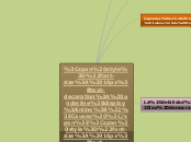 Causas de la Segunda Guerra Mundial - Mapa Mental