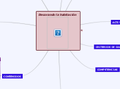 Decorando la habitación - Mapa Mental