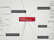 ELearning Projektmanagement  - Mindmap