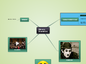 Género
Dramático - Mapa Mental