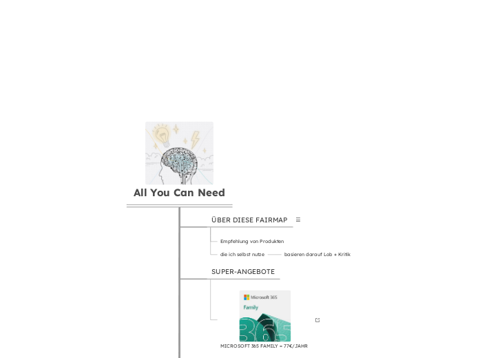 All You Can Need - Mindmap