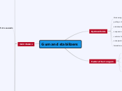 Gum and stabilizers - Mind Map