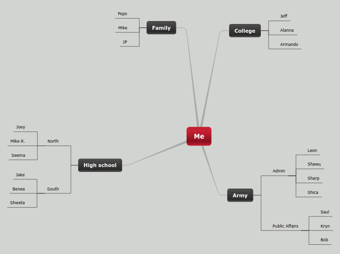 Me - Mind Map