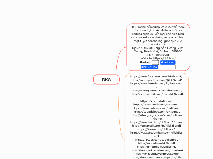 BK8 - Mind Map