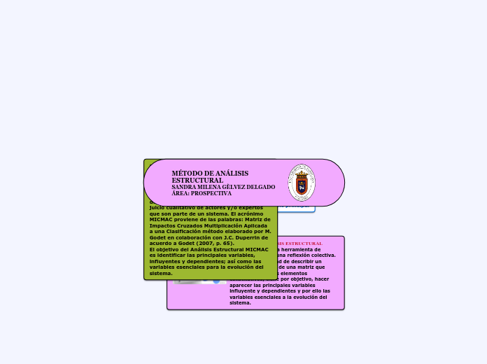 MÉTODO DE ANÁLISIS ESTRUCTURAL         ...- Mapa Mental