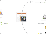Mappe Mentali di Davide Mana (BBN edi...- Mappa Mentale