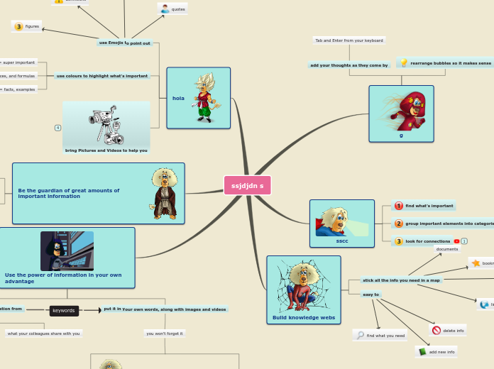 ssjdjdn s - Mind Map