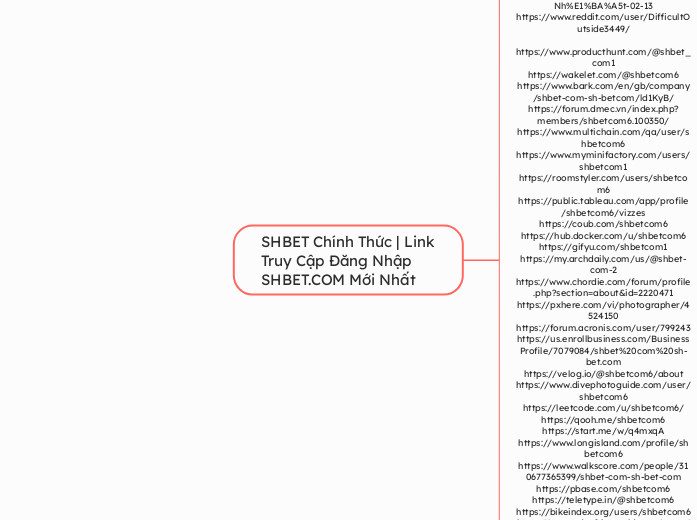 SHBET Chính Thức | Link Truy Cập Đăng Nhập ...- Mindmap