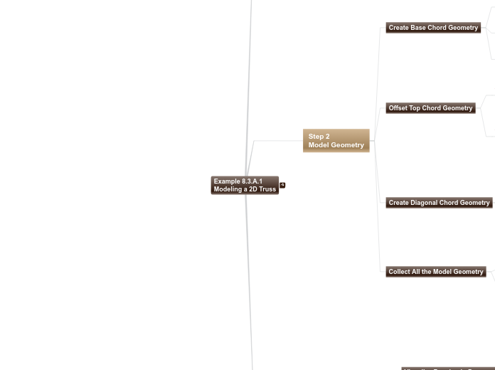 08 - Example 8.3.A.1 Modeling a 2D Truss - Mind Map
