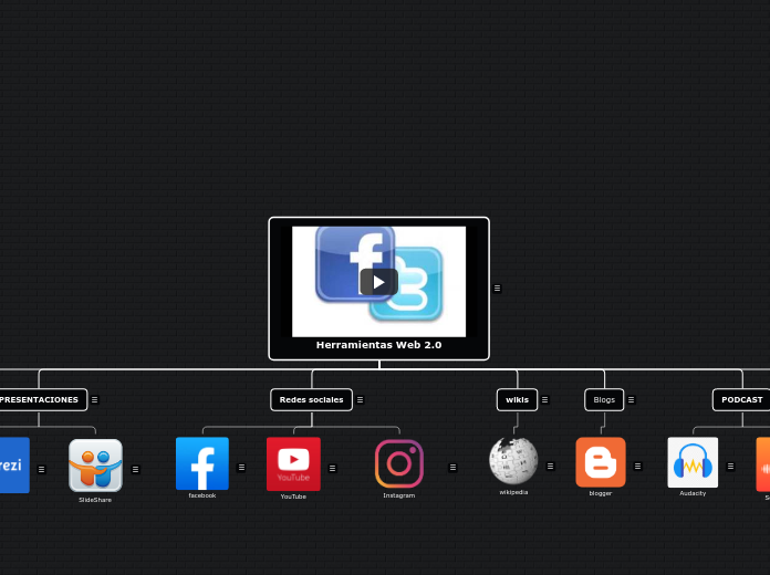 Herramientas Web 2.0 - Mapa Mental