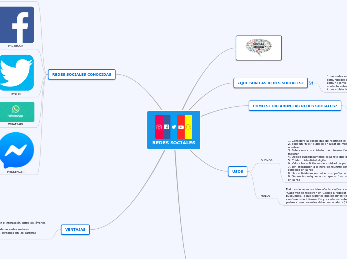 REDES SOCIALES - Mind Map