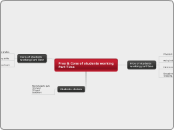 Pros & Cons of students working Part T...- Mind Map