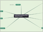 Vaporisations de Phéromones: attiranc...- Carte Mentale