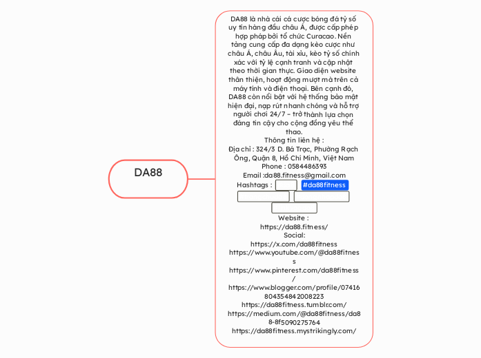 DA88 - Mindmap