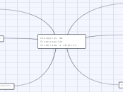 Conceptos de Programación Orientada a O...- Mapa Mental