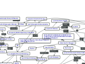 ACID ROCK DRAINAGE PREVENTION BY  IMPROVIN...- Mind Map