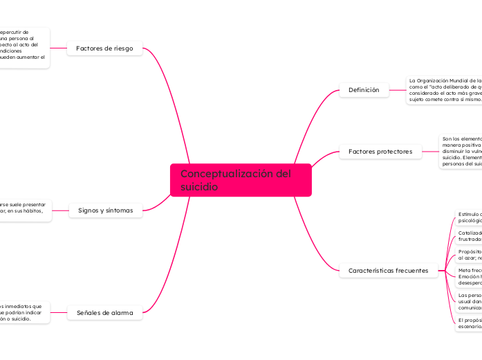 Conceptualización del suicidio