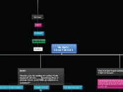 No Sync
3042726581 - Mind Map