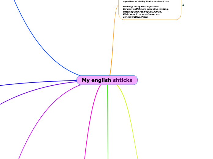 My english shticks - Mind Map
