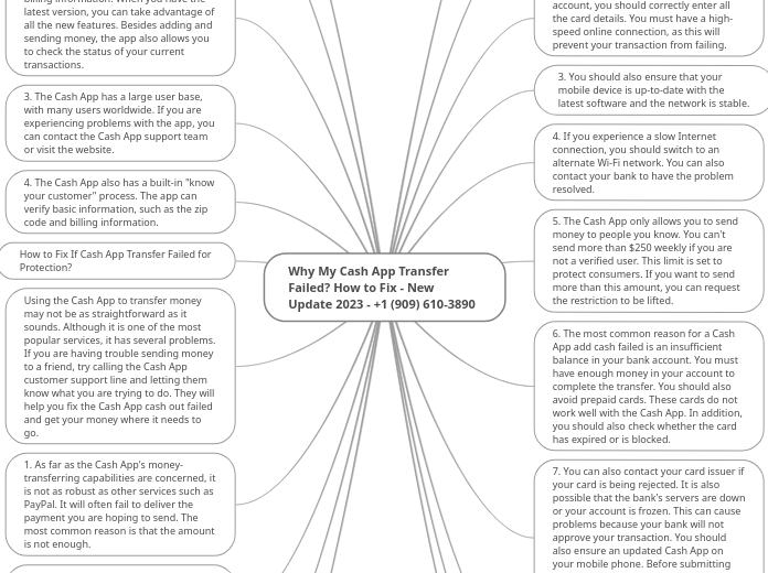 Why My Cash App Transfer Failed? How to Fi...- Mind Map