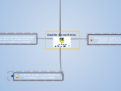 Gestión de conflictos - Mapa Mental