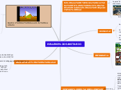 apoyo pedagogico - Mapa Mental