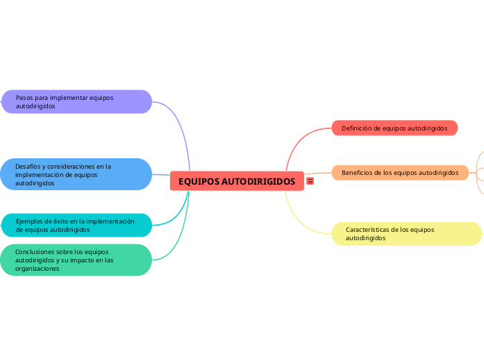 EQUIPOS AUTODIRIGIDOS
