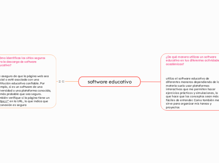 software educativo | Mapa mental Mindomo
