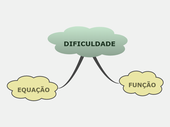 DIFICULDADE - Mind Map